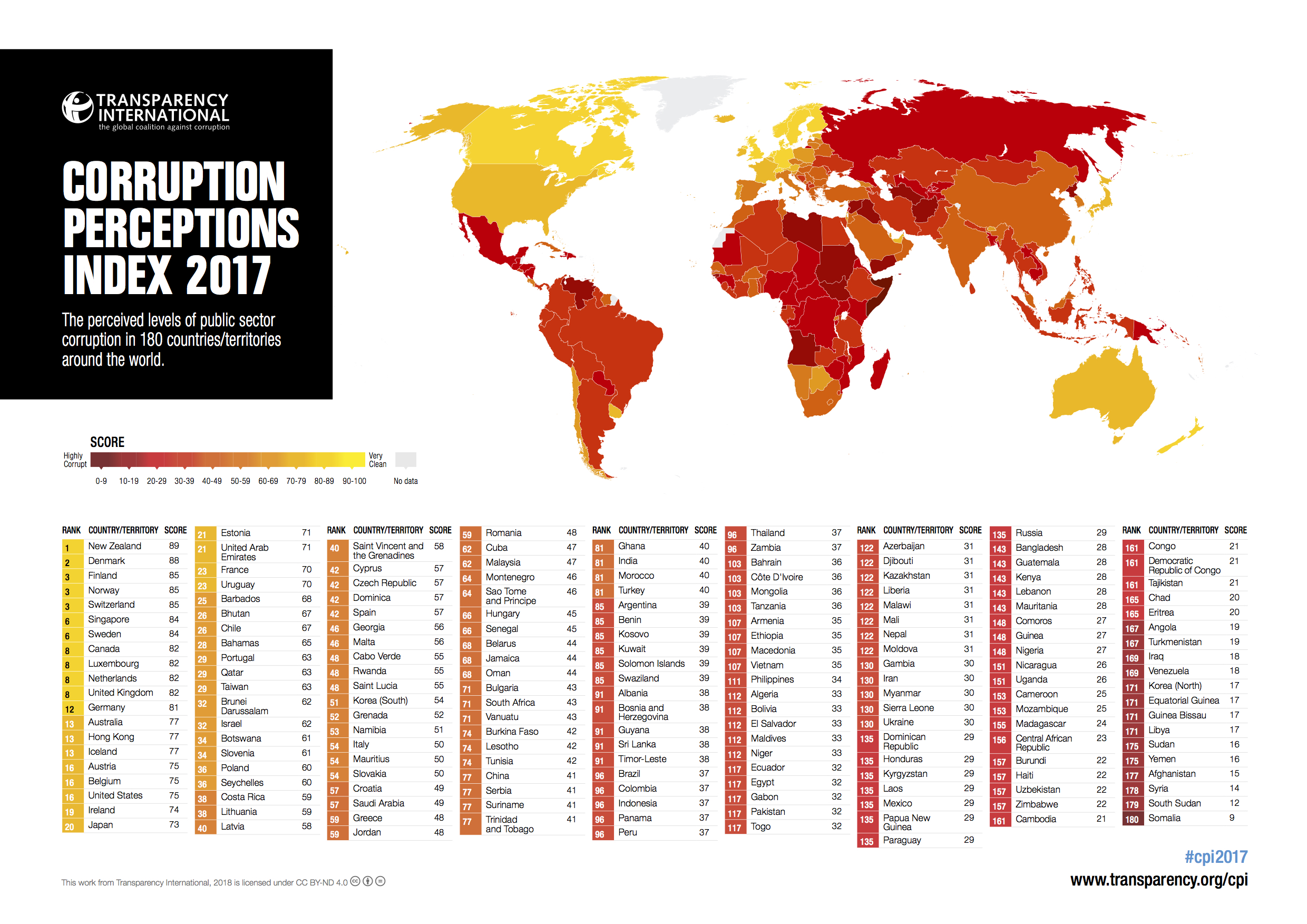 Corruption Index 2017