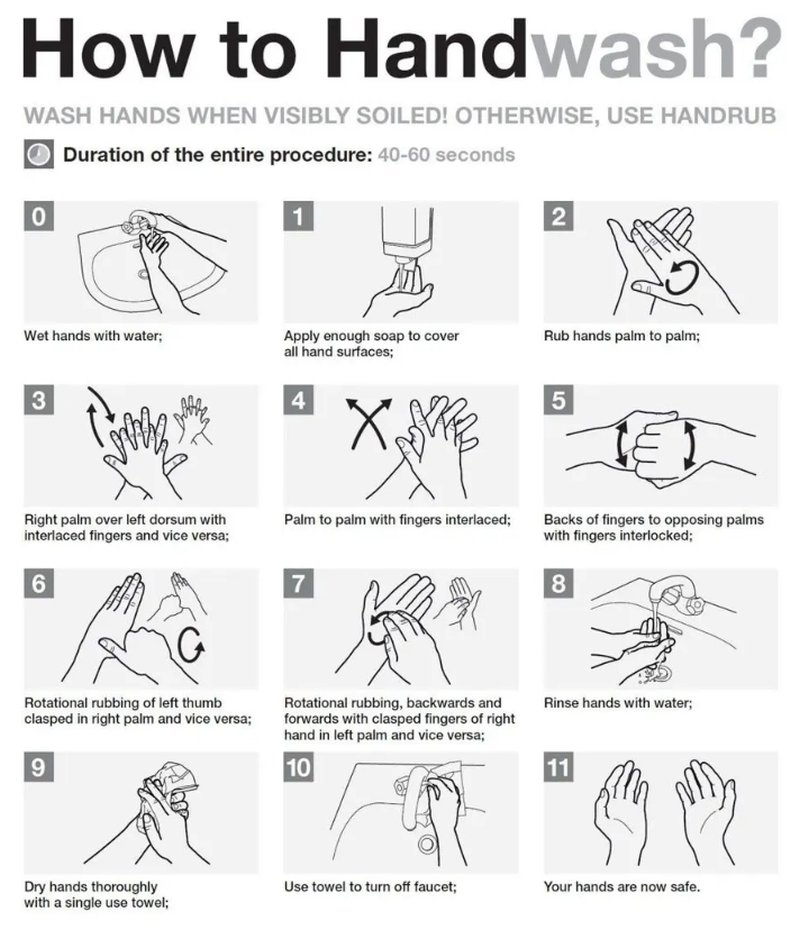 How to Handwash