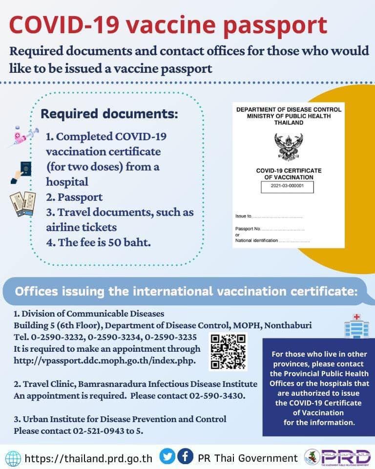 Thai Vaccine Passport
