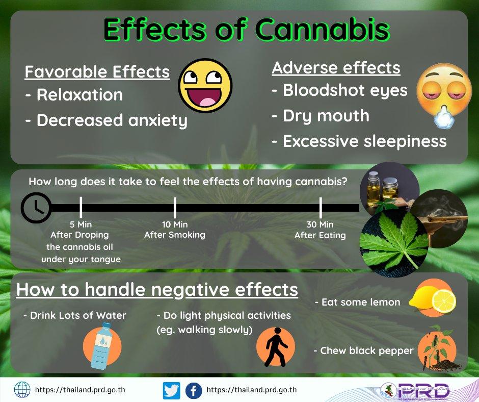 Effects of Cannabis
