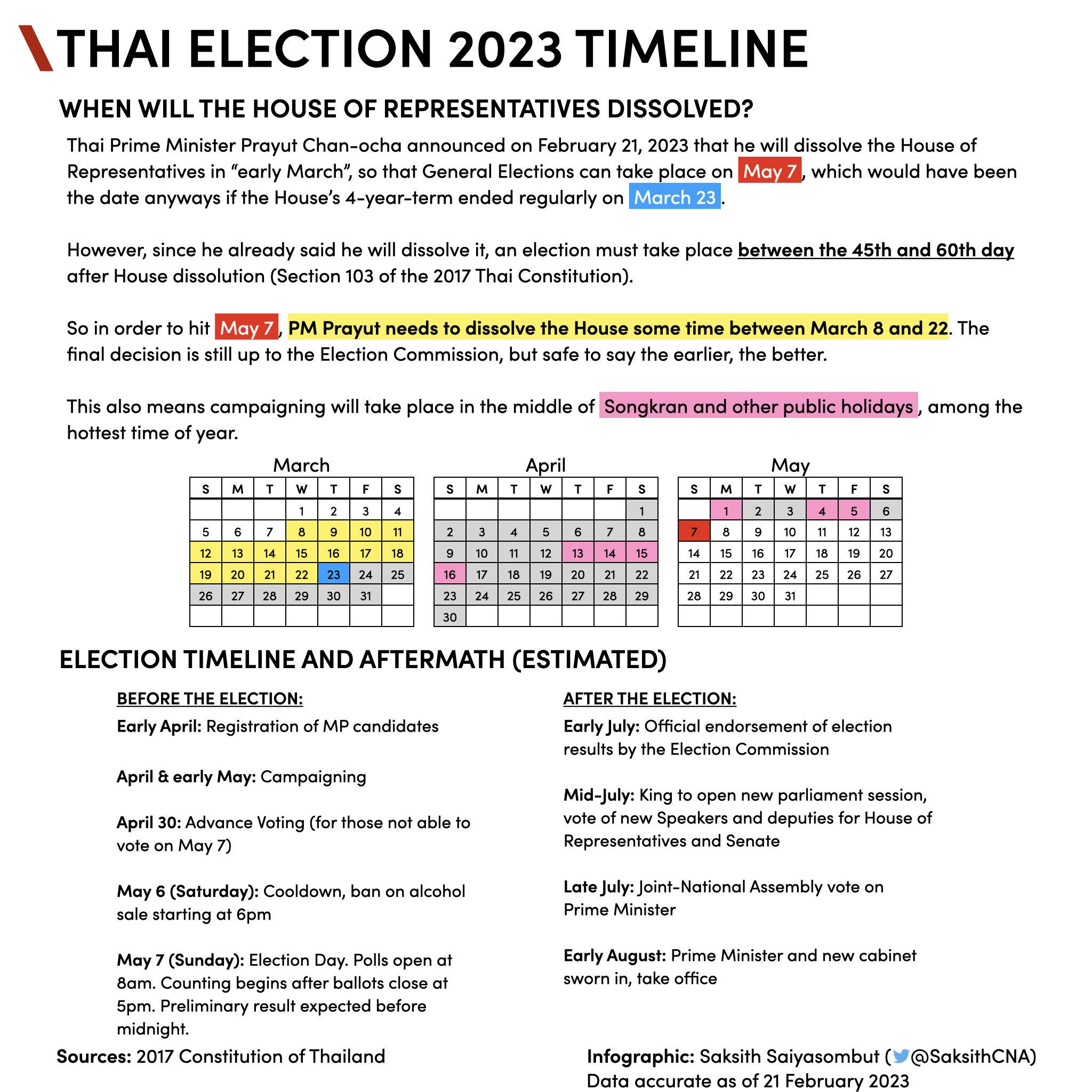 Election Timeline